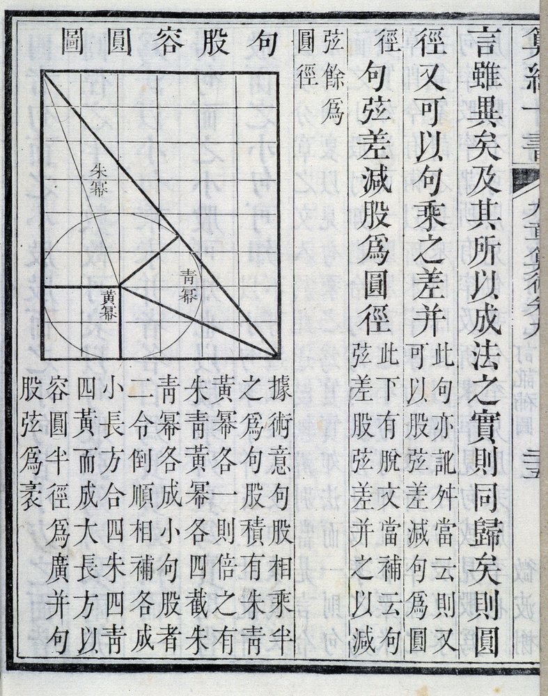 Démonstrations algébriques - dans « Les neuf chapitres sur les procédures mathématiques ». Le livre est apparu au 1er siècle. Édition du 19ème siècle. - School Chinese
