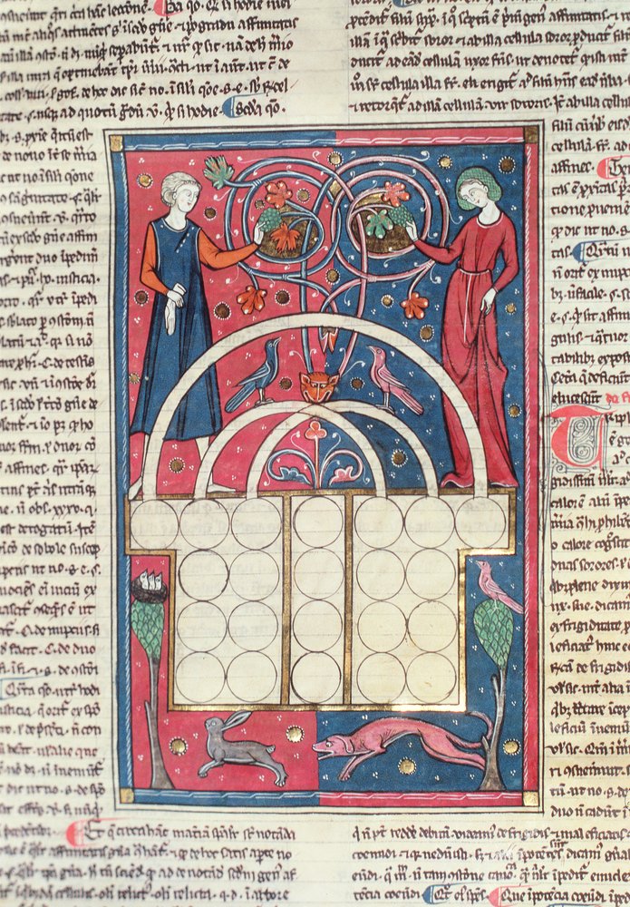Codex 3 Livre IV Deux nobles amants | Spanish School