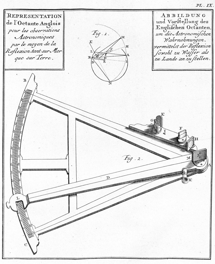 Compas et sextant - représentation de l'octant anglais. Dessin dans ...