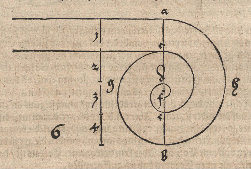 Spirale d