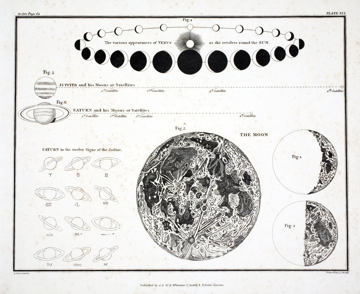La Lune, Vénus et Saturne (Planche XXX), de 