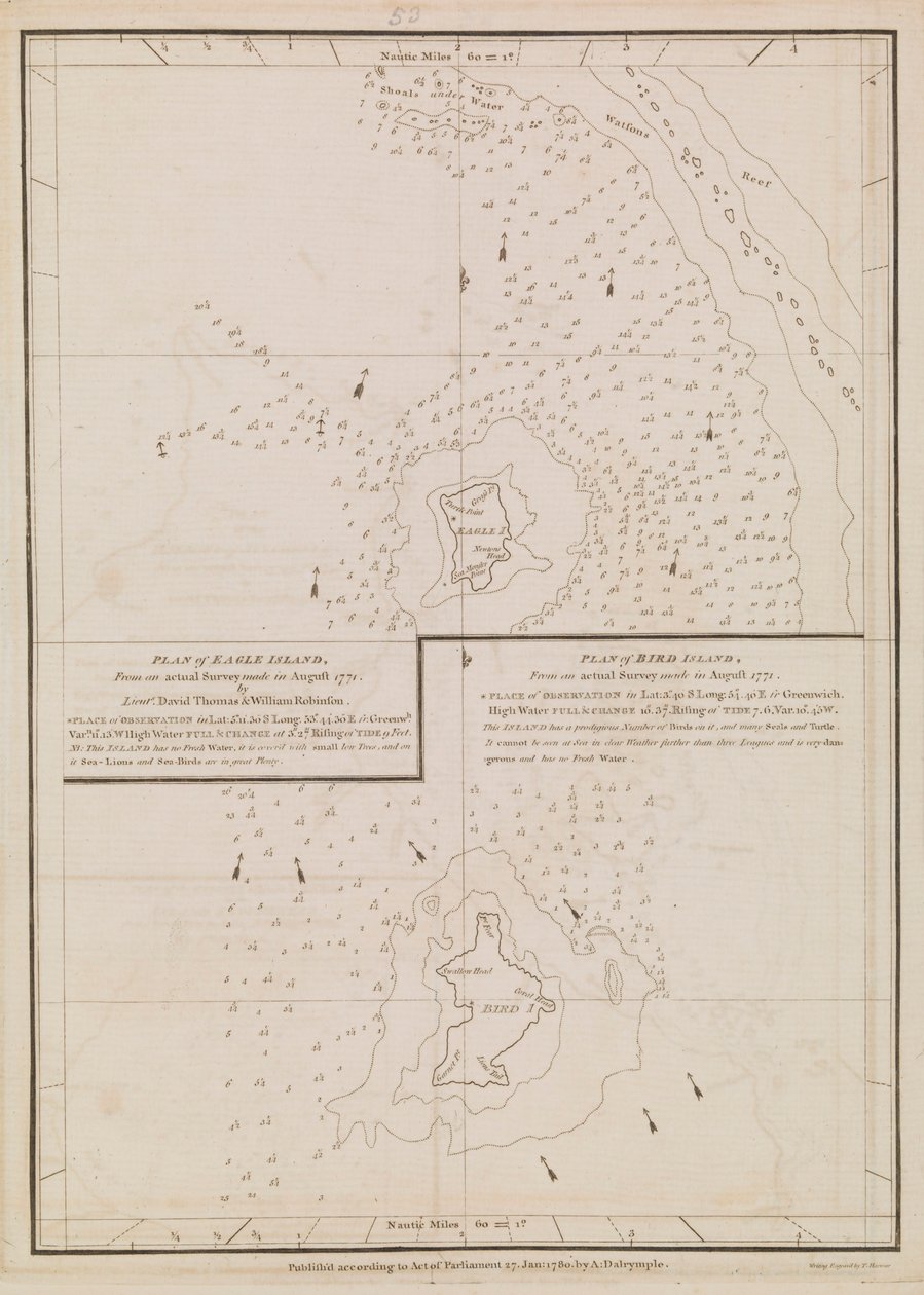 Plan de l