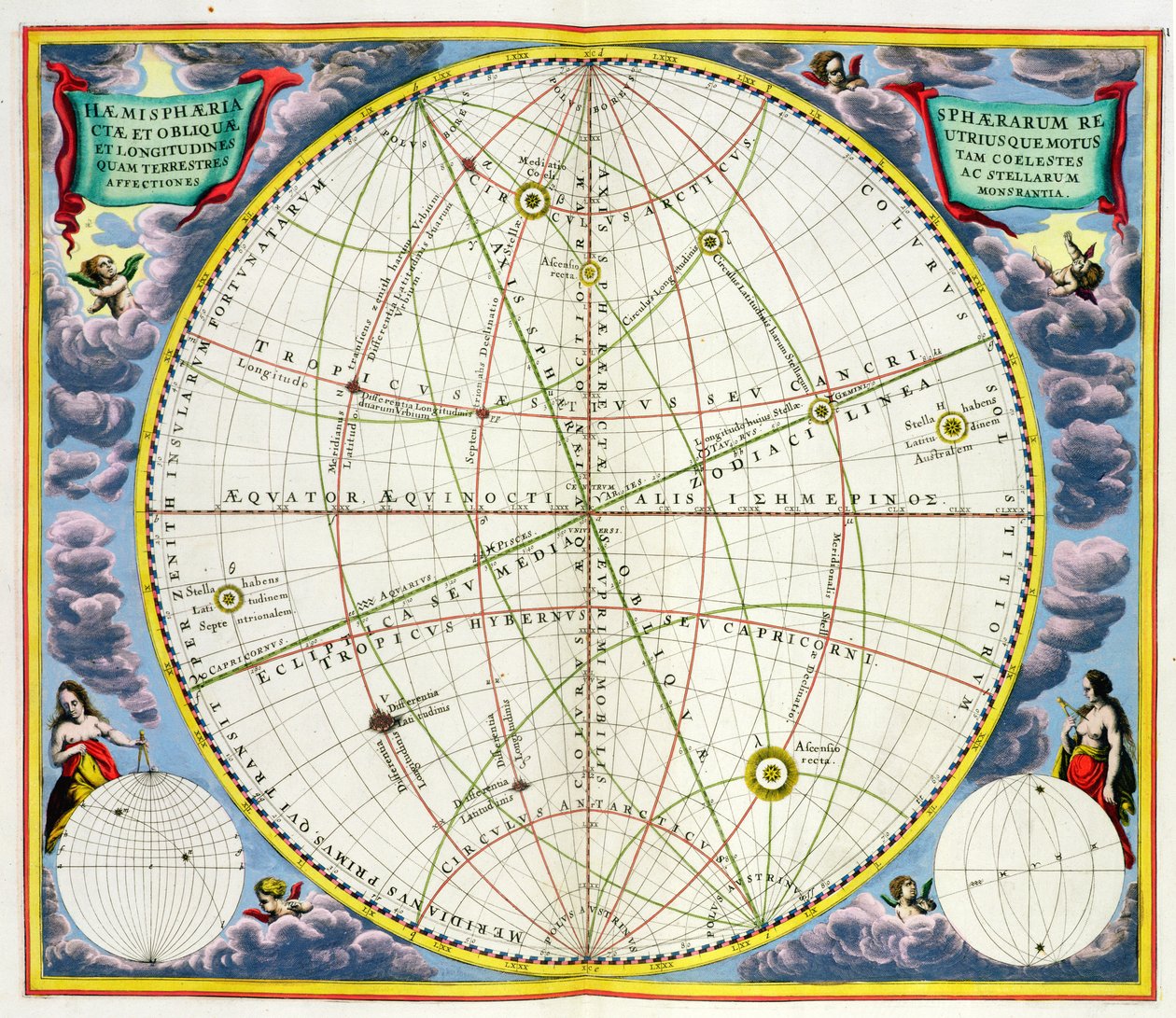 Carte représentant le mouvement de la Terre et des planètes, de 