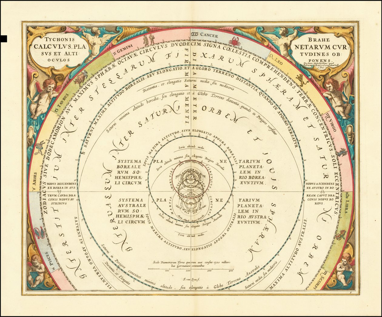 1660 graphique illustrant le modèle de l
