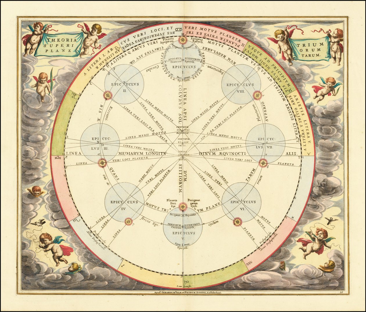 Tableau de 1660 illustrant la théorie des épicycles - Andreas Cellarius