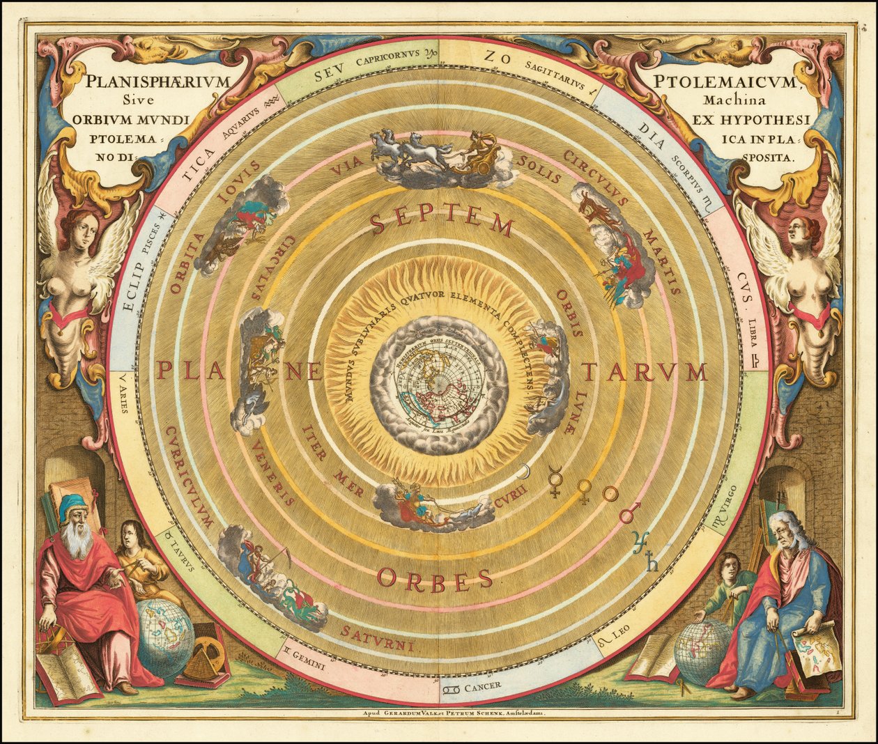 Illustration de 1660 du modèle géocentrique de l
