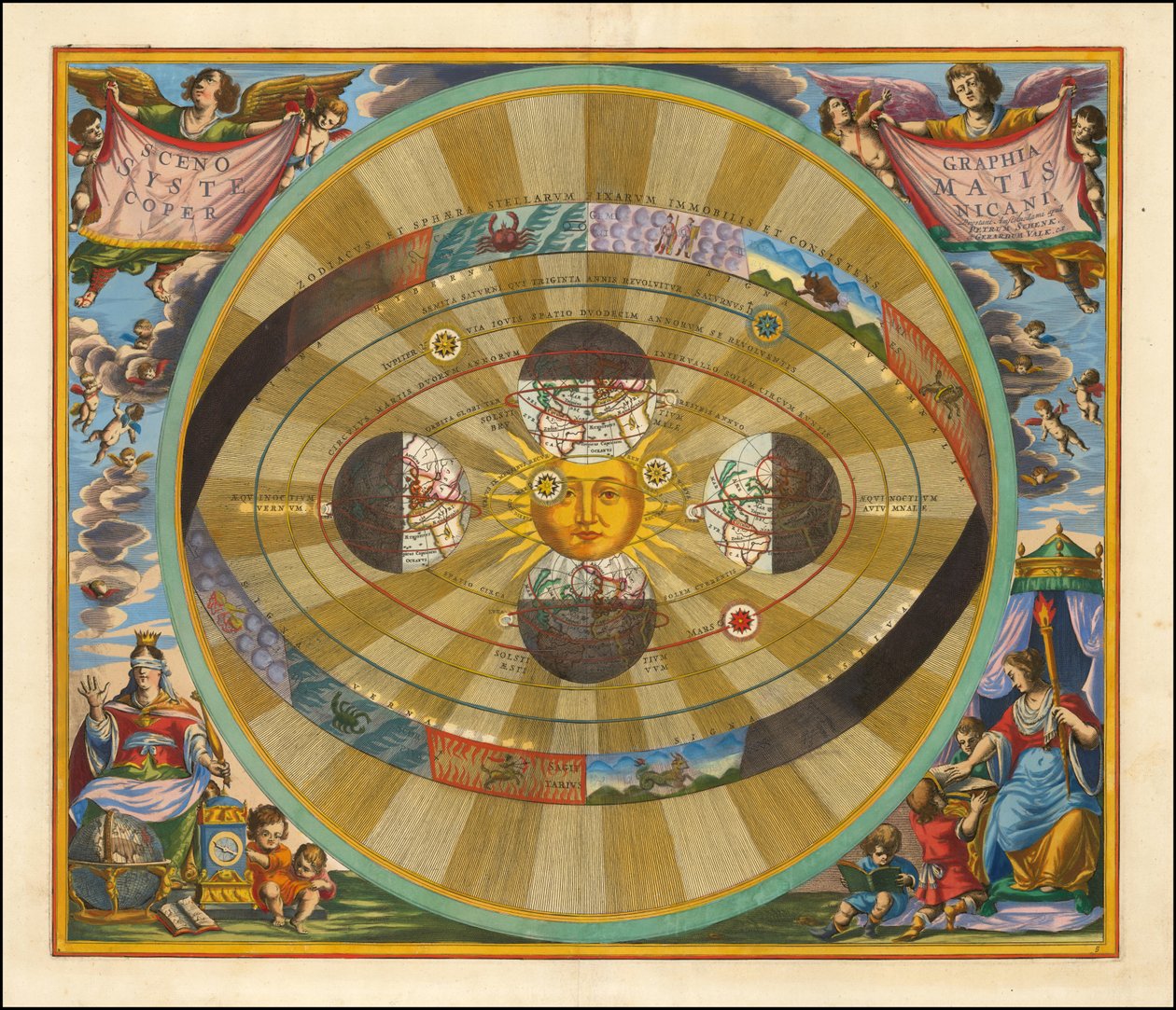 1661 Carte de Cellarius illustrant le modèle héliocentrique de l