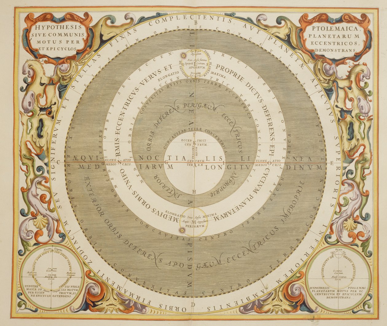 Harmonia Macrocosmica, théorie ptolémaïque du mouvement planétaire, gravure par Andreas Cellarius - Andreas Cellarius