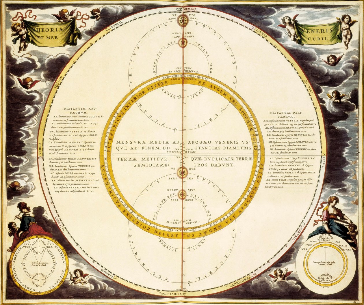 Carte du ciel et description de Vénus et Mercure, gravure par Andreas Cellarius - Andreas Cellarius