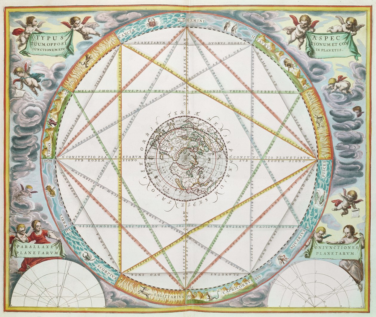 La conjonction des planètes, de 