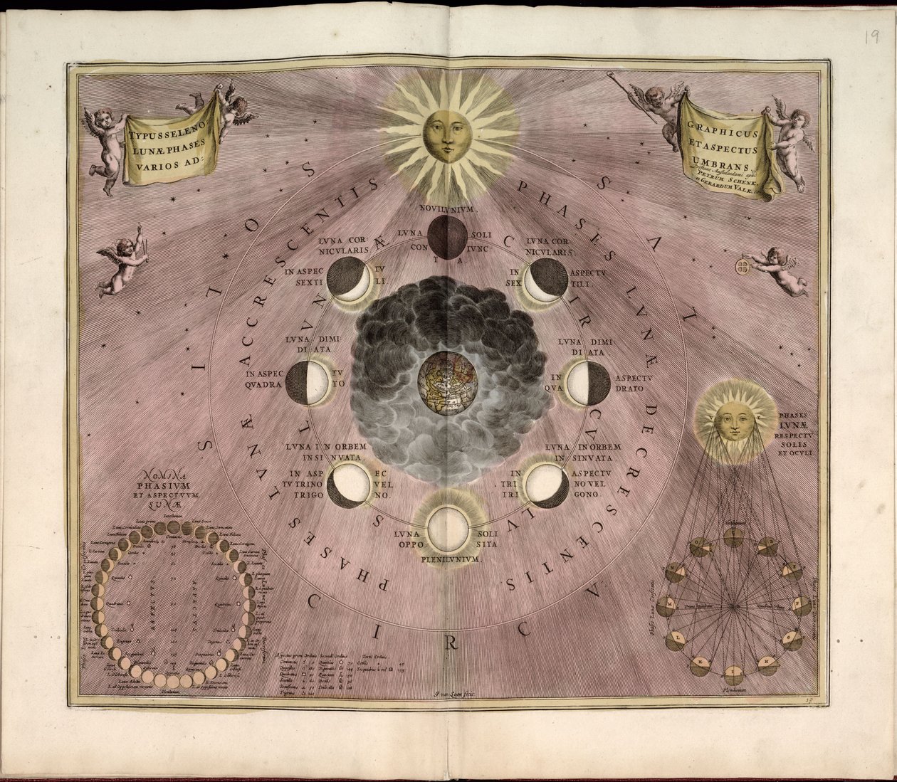 Phillips, 4274. Comprend un index. Certaines planches gravées par Johannes van Loon. - Andreas; Schenk Cellarius