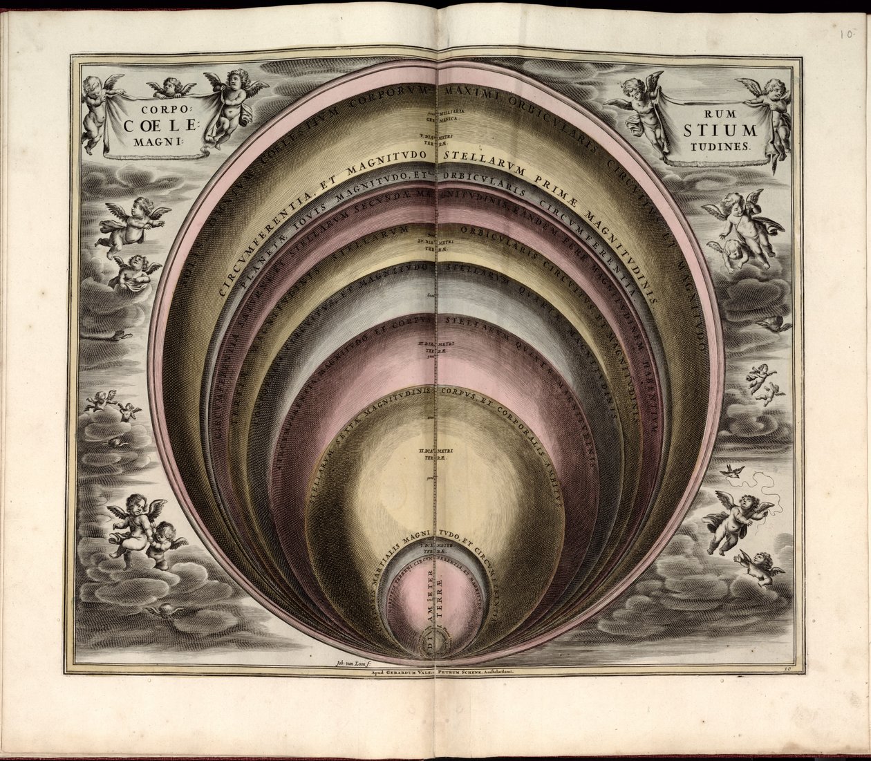 Planches gravées par Johannes van Loon - Andreas; Schenk Cellarius