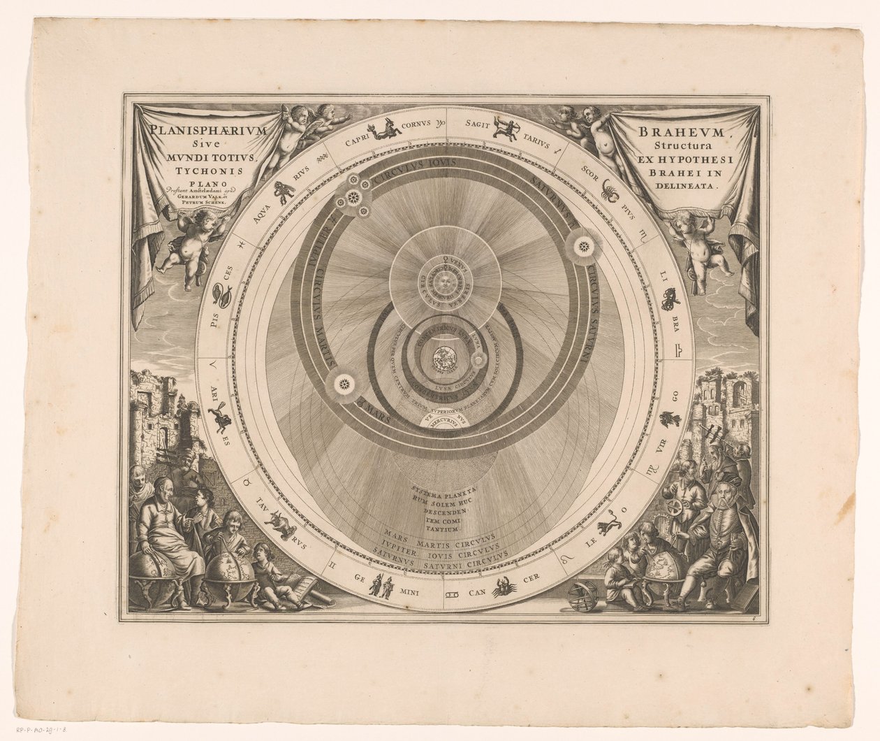 Carte céleste du système de Brahe - Anonymous