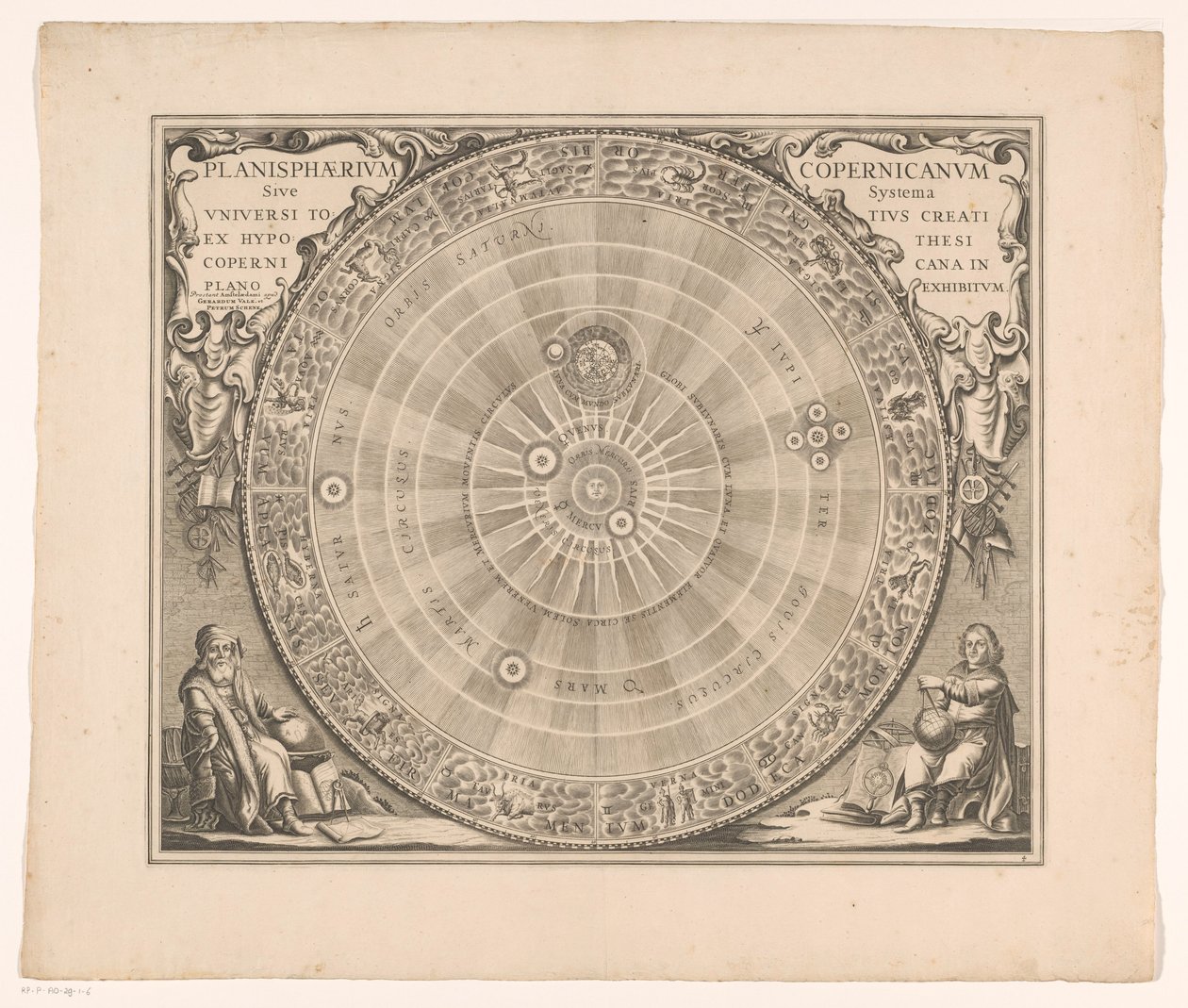 Carte céleste du système de Copernic - Anonymous