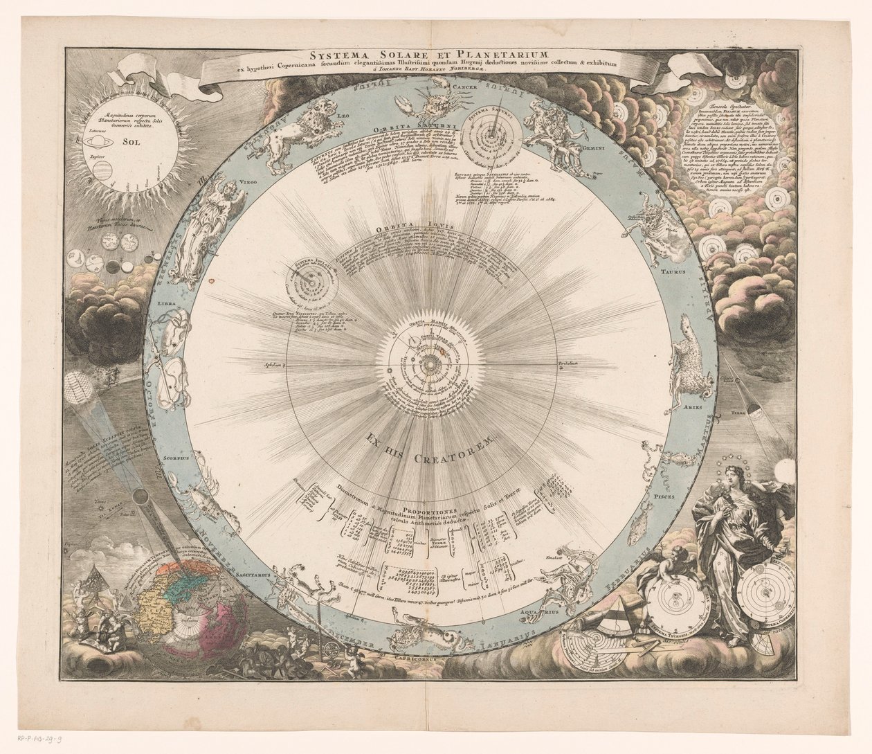Carte céleste du système de Copernic - Anonymous