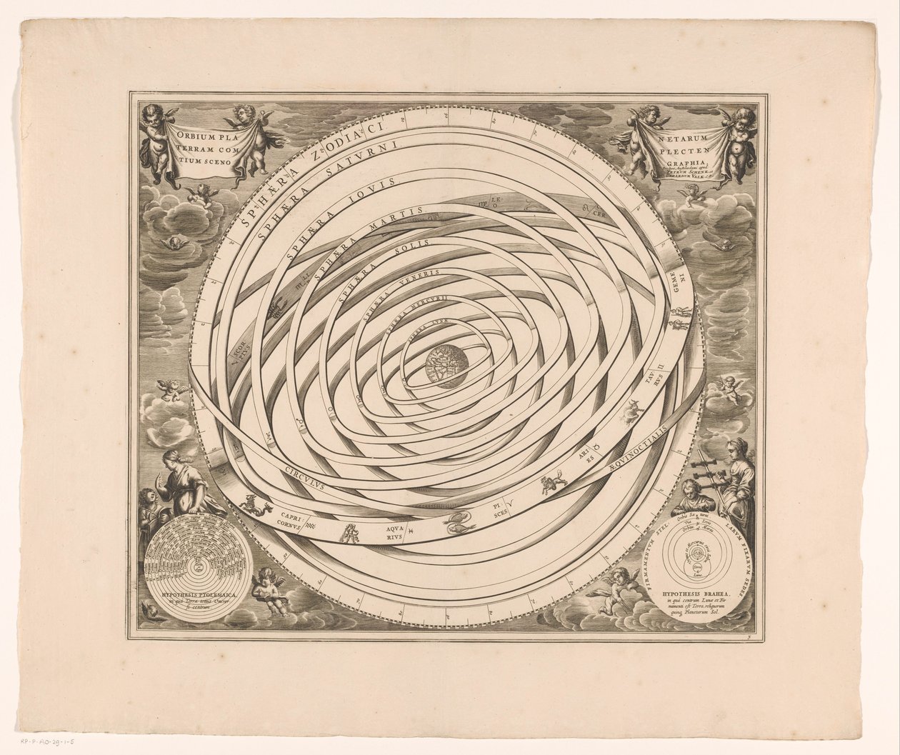Carte céleste du système de Ptolémée - Anonymous