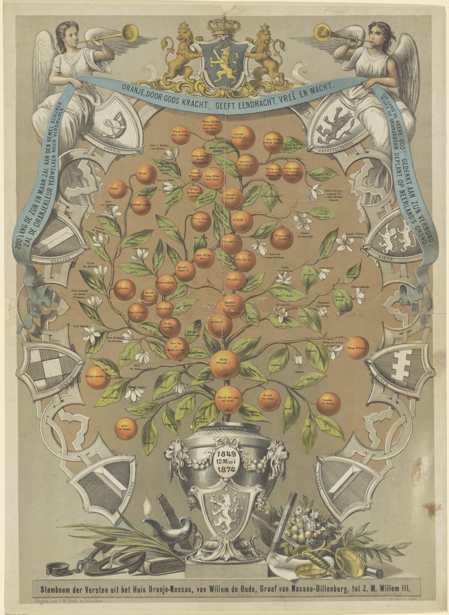 Arbre généalogique de la Maison d