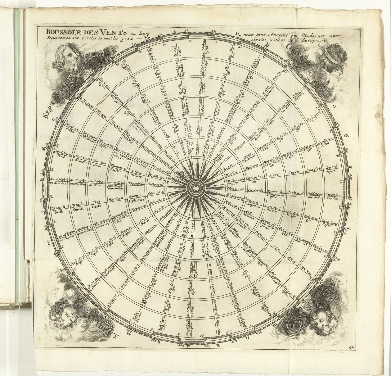 Rose des vents, vers 1702 Boussole des Vents Les Forces de l