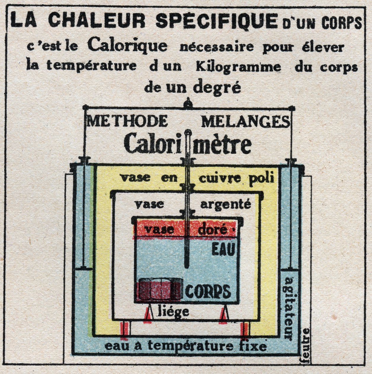 Calorimétrie : la chaleur spécifique d