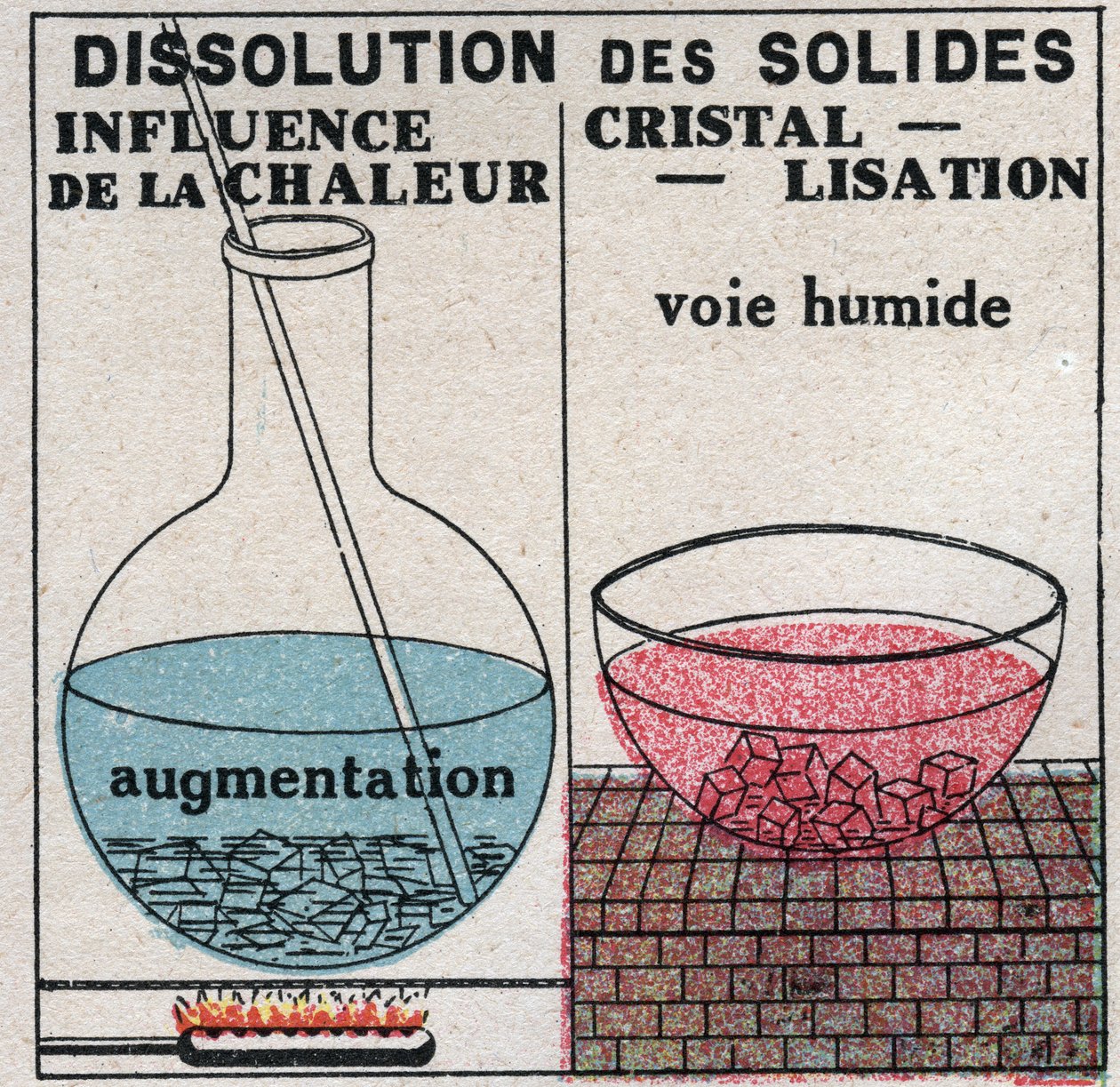 Changements d