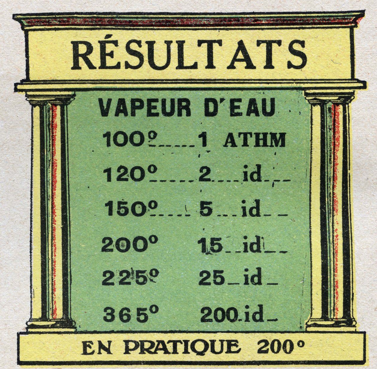 Changements d