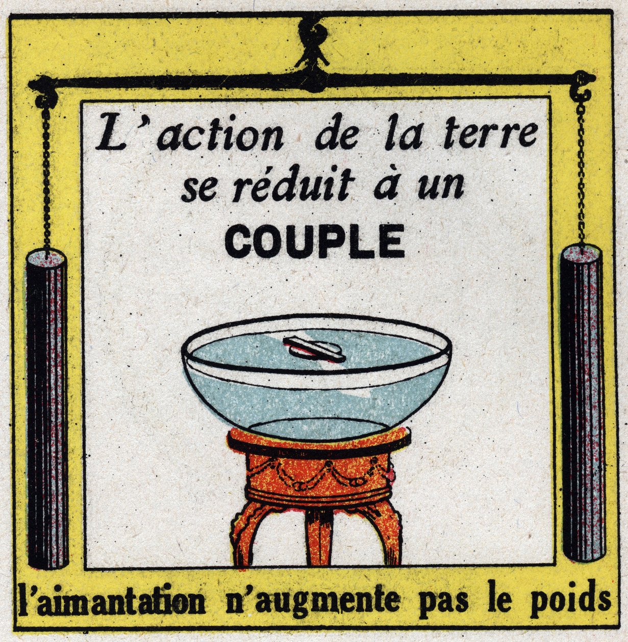 Magnétisme terrestre: l