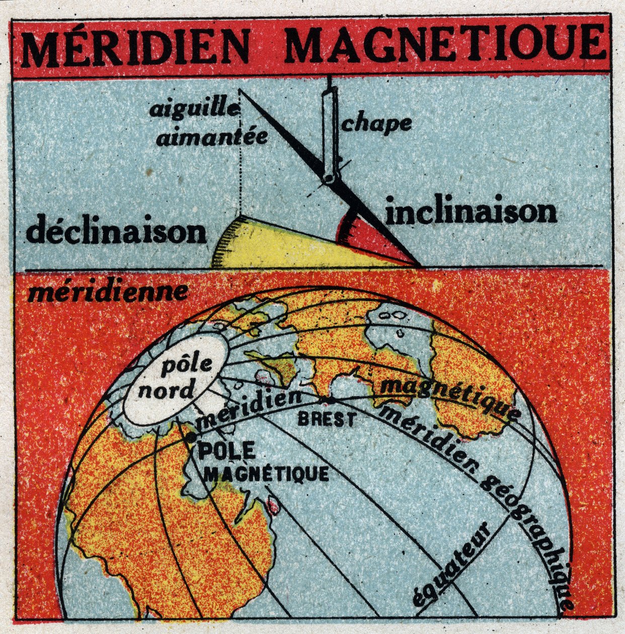 Magnétisme terrestre: méridien magnétique de la Terre. Illustration anonyme de 1925. Collection privée. - Anonymous Anonymous