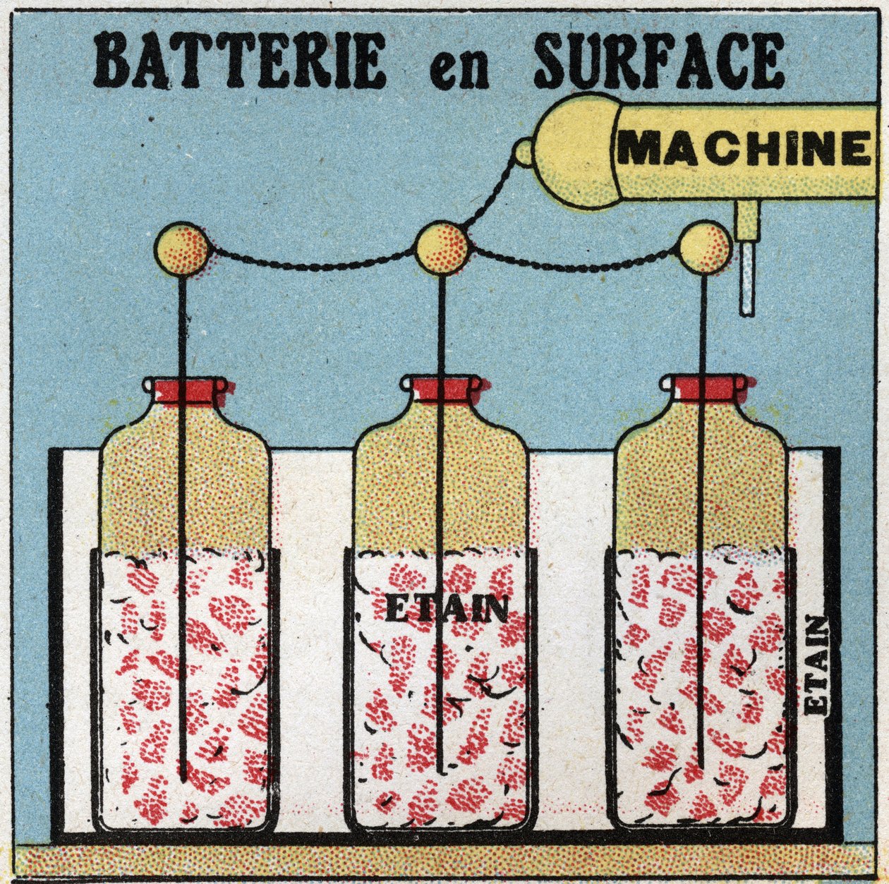 Condensateurs électriques : batterie de surface. Illustration anonyme de 1925. Collection privée. - Anonymous Anonymous
