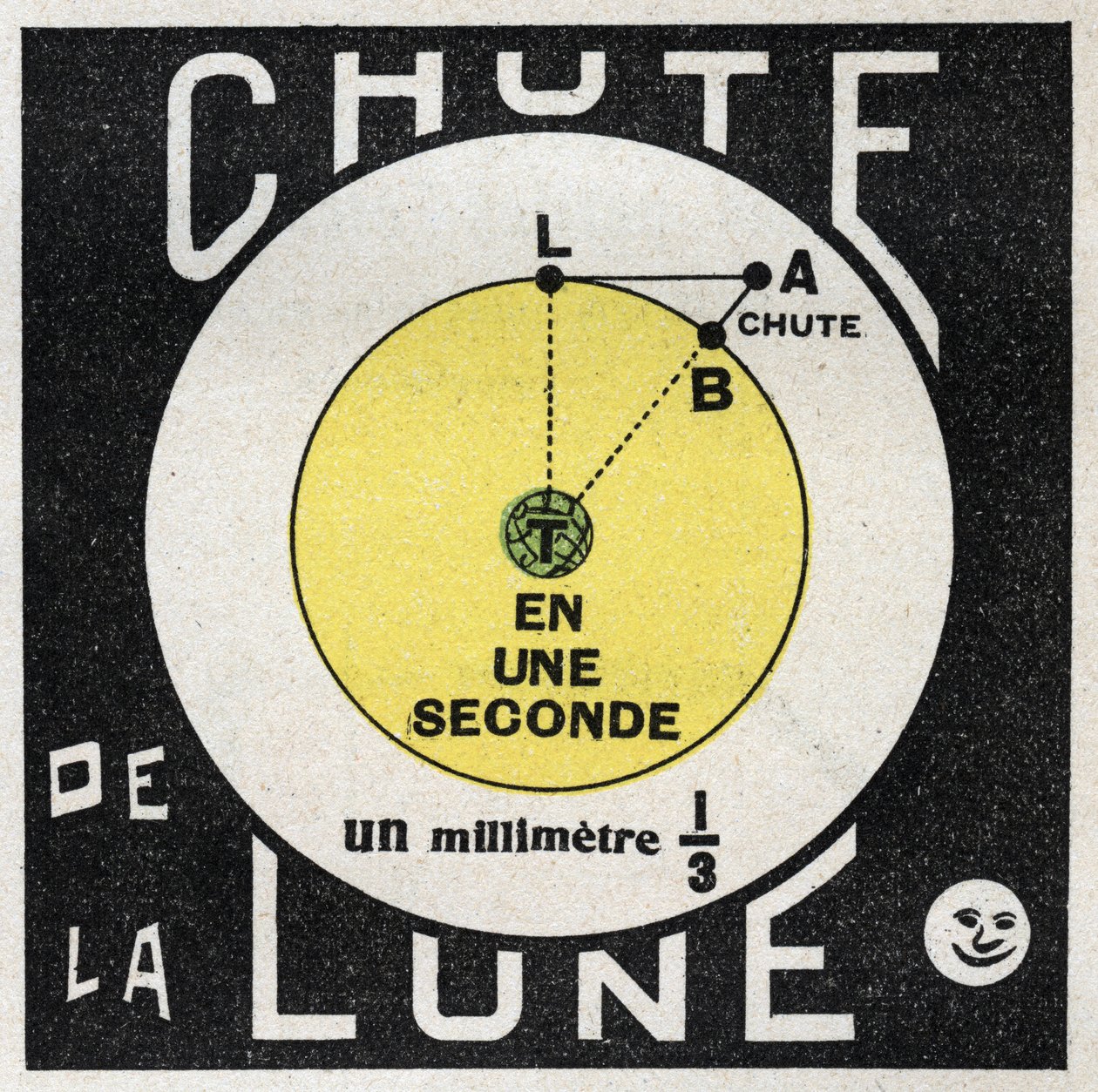 Gravitation : calcul de la chute de la lune. Illustration anonyme de 1925. Collection privée. - Anonymous Anonymous