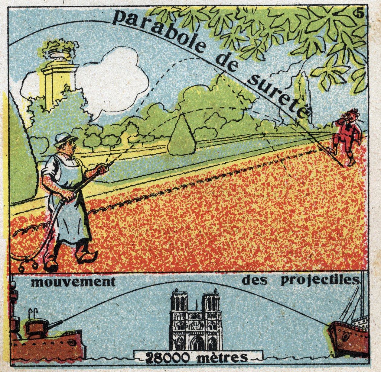 Gravité : parabole de la sécurité et mouvement des projectiles. Illustration anonyme de 1925. - Anonymous Anonymous