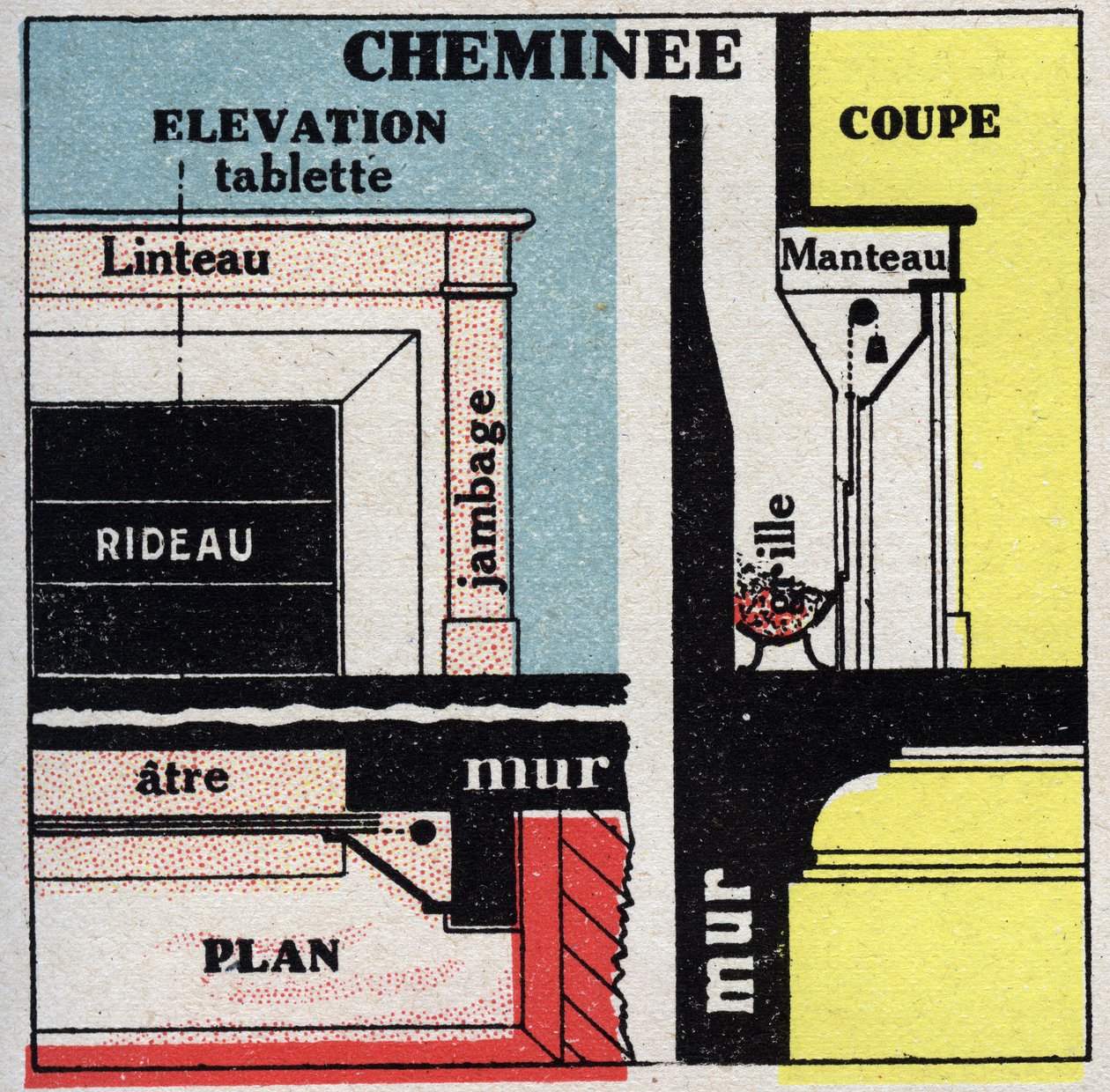 Chauffage domestique : coupe transversale d