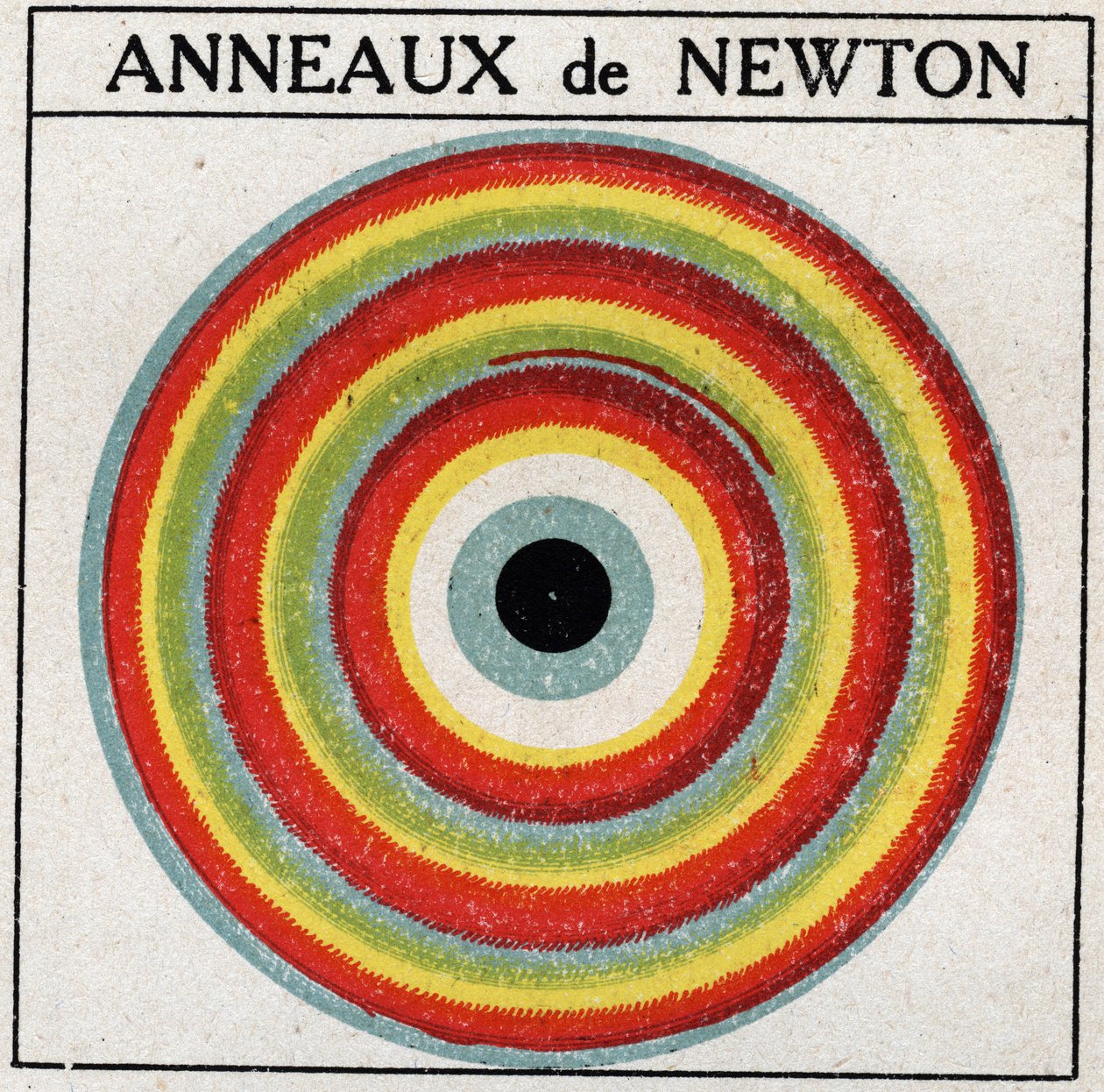 Interférences : anneaux par Isaac Newton (1642-1727). Illustration anonyme de 1925. Collection privée. - Anonymous Anonymous