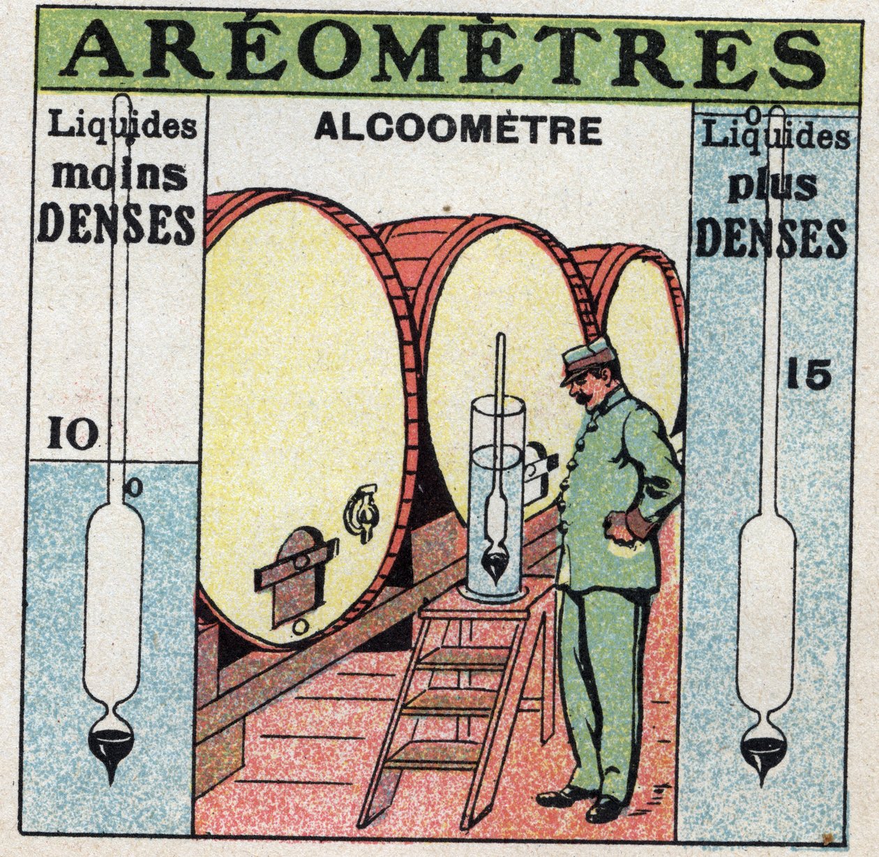 Équilibre des liquides : mesure de la densité d