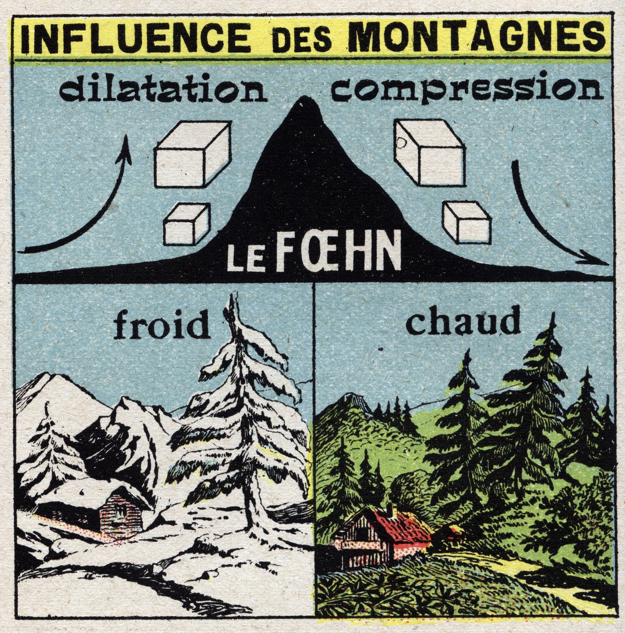 Météorologie : influence des montagnes sur les vents (foehn). Illustration anonyme de 1925. Collection privée. - Anonymous Anonymous
