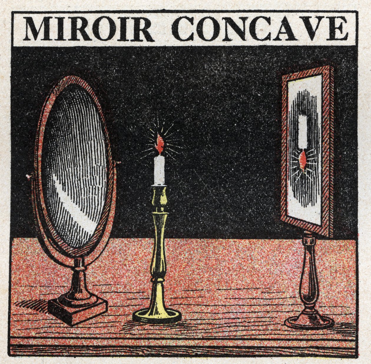 Réflexion de la lumière : miroir concave. Illustration anonyme de 1925. Collection privée. - Anonymous Anonymous
