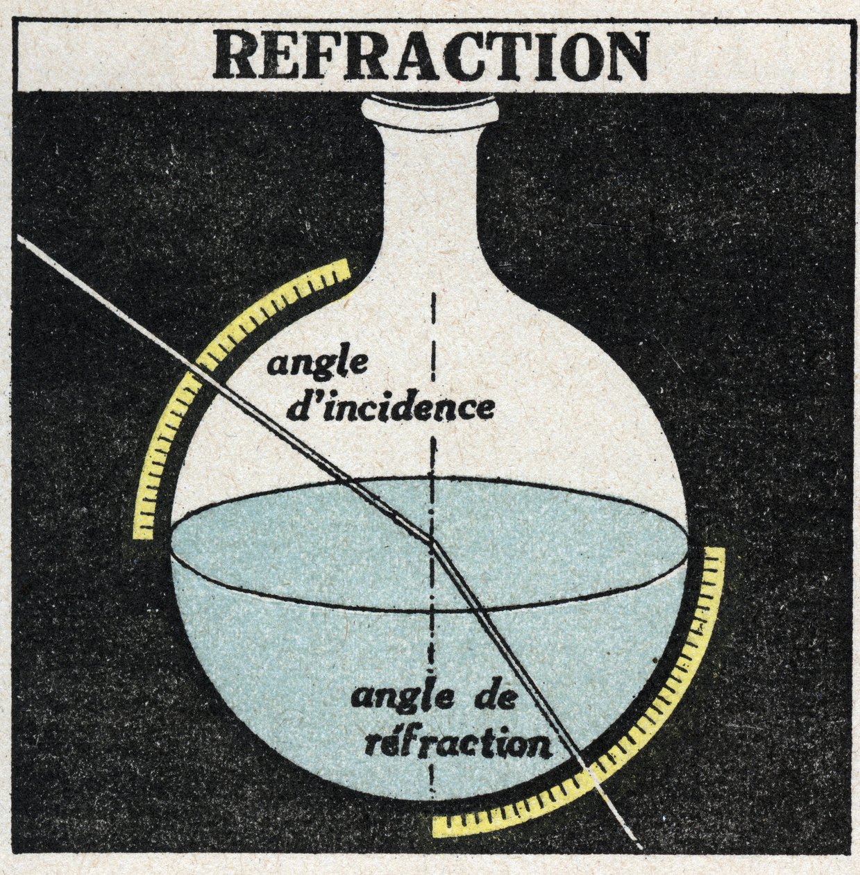 Réfraction de la lumière : lois de la réfraction. Illustration anonyme de 1925. Collection privée. - Anonymous Anonymous