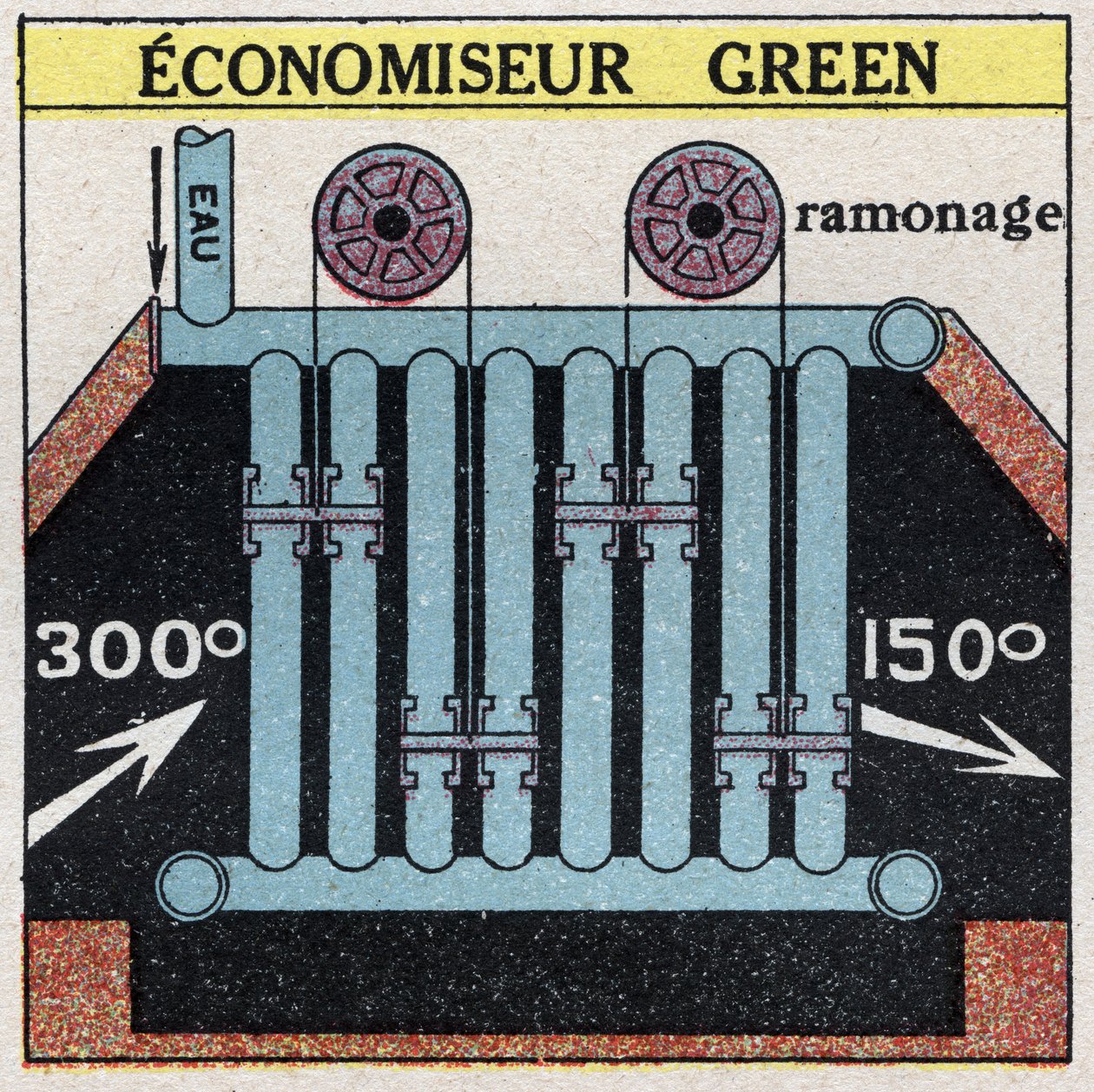 Générateurs de vapeur : économiseur vert pour une chaudière. Illustration anonyme de 1925. Collection privée. - Anonymous Anonymous
