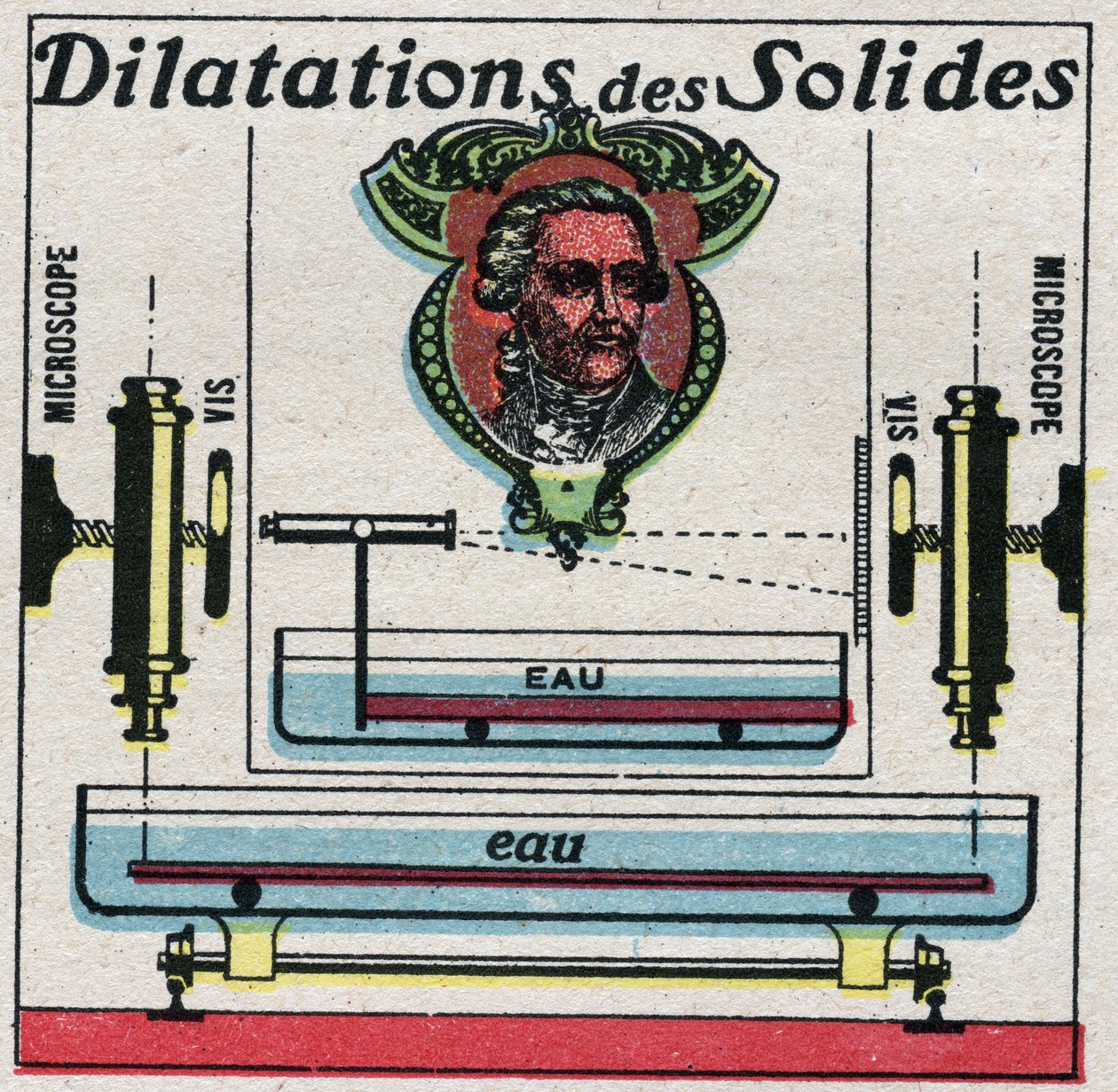 Température et dilatation : expansion des solides étudiée par Antoine Laurent de Lavoisier (1743-1794). Illustration anonyme de 1925. Collection privée. - Anonymous Anonymous