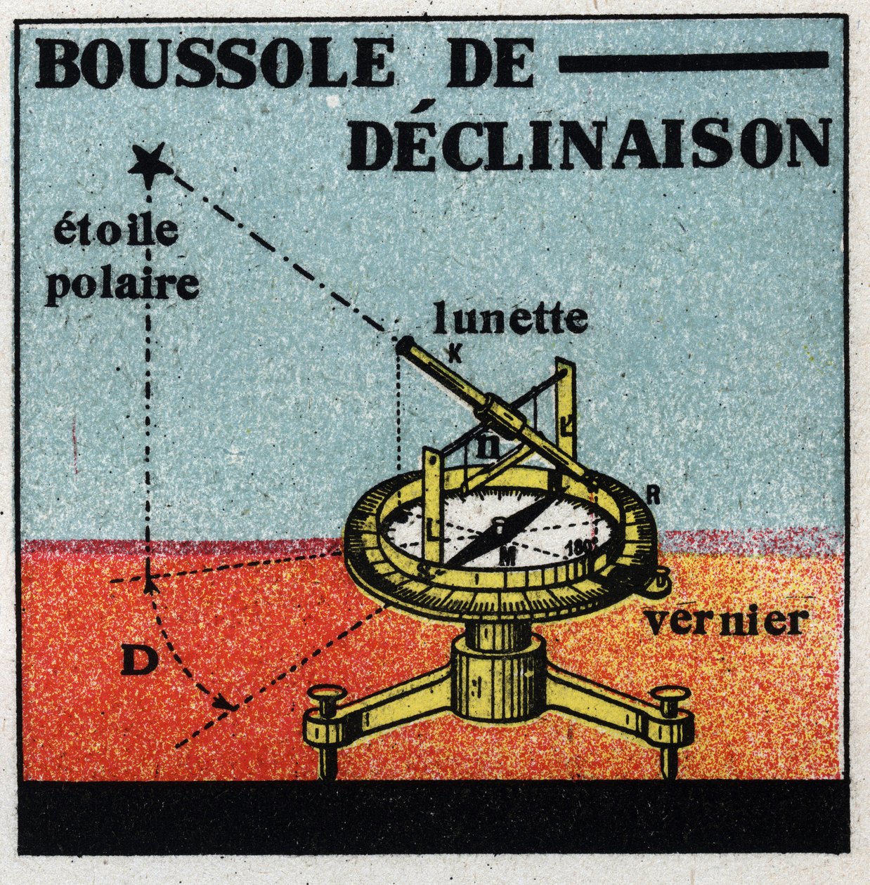 Magnétisme terrestre: déclinaison de la boussole. Illustration anonyme de 1925. Collection privée. - Anonymous Anonymous