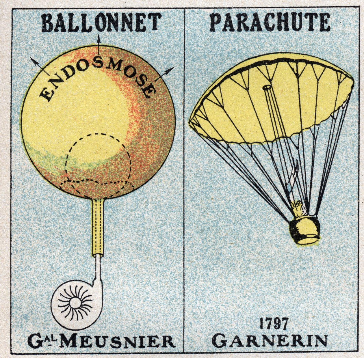 Les ballons: le ballon du général Jean-Baptiste Marie Charles Meusnier de la Place (1754-1793), et le parachute d