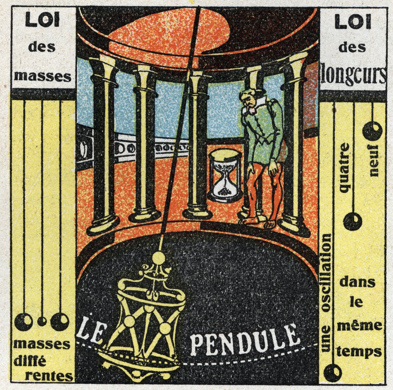 Le pendule : mouvement du pendule. Illustration anonyme de 1925. Collection privée. - Anonymous Anonymous