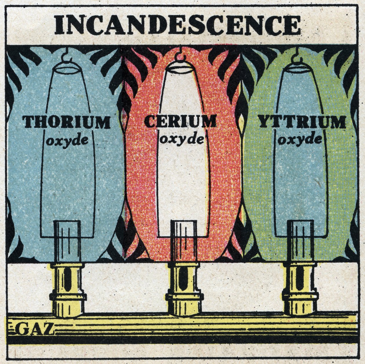 Radiation thermique : incandescence. Illustration anonyme de 1925. Collection privée. - Anonymous Anonymous