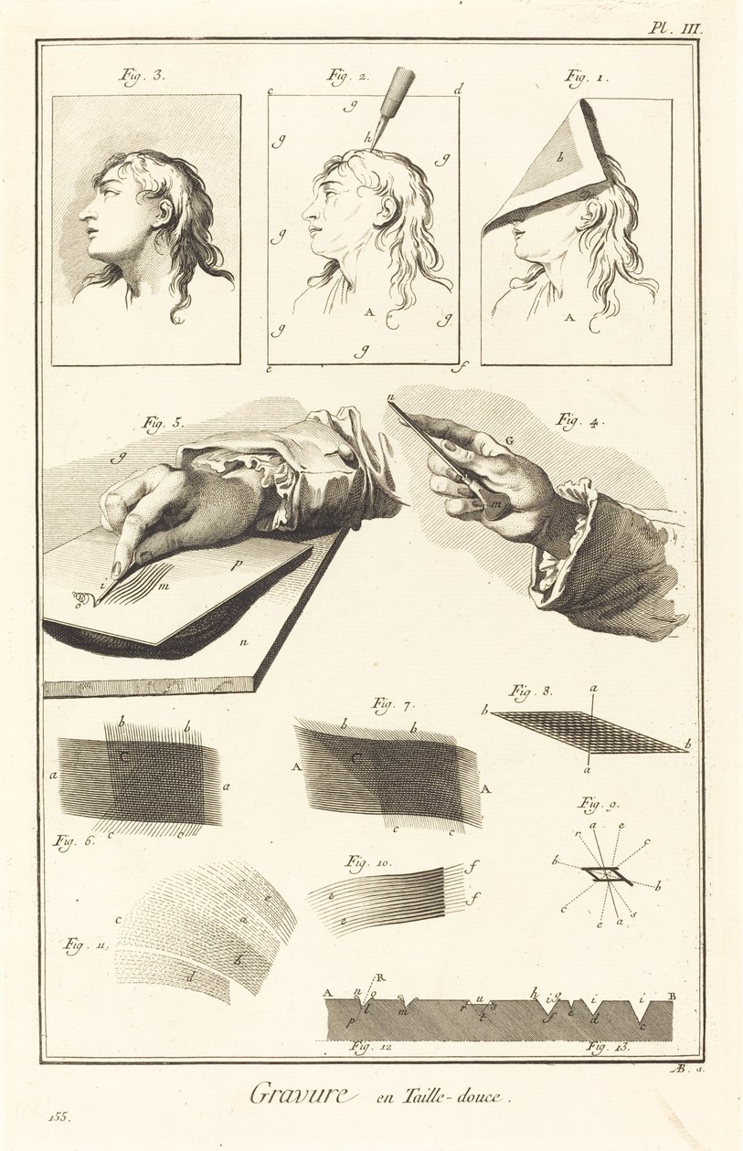 Gravure en Taille-douce: pl. III - Antonio Baratta after A. J. de Fehrt