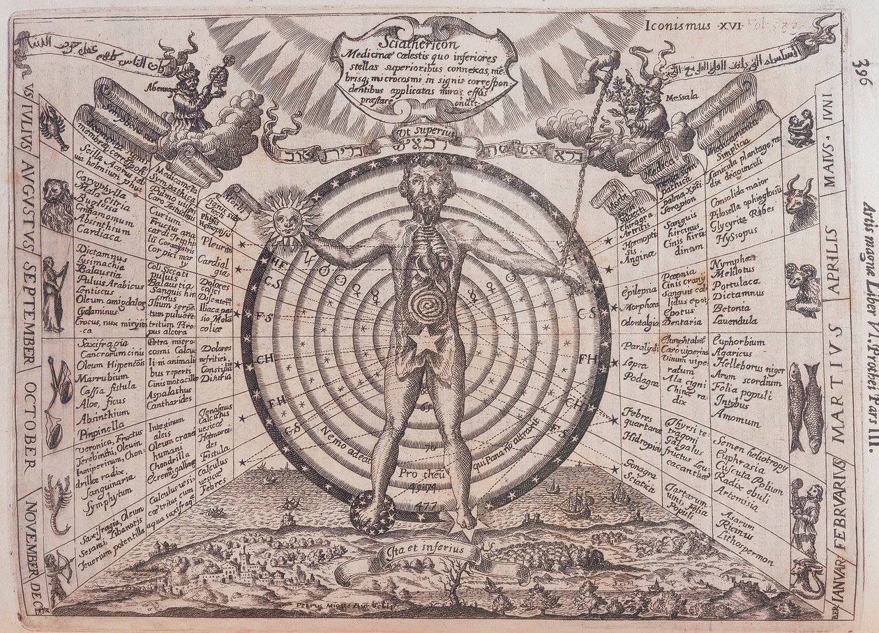 Un tableau astrologique, 1646 - Athanasius Kircher