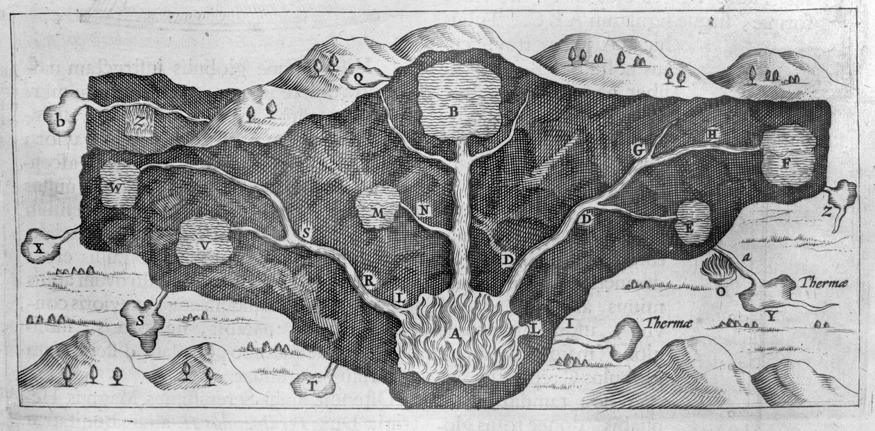 Coupe transversale de la croûte terrestre permettant à Athanasius Kircher de démontrer l