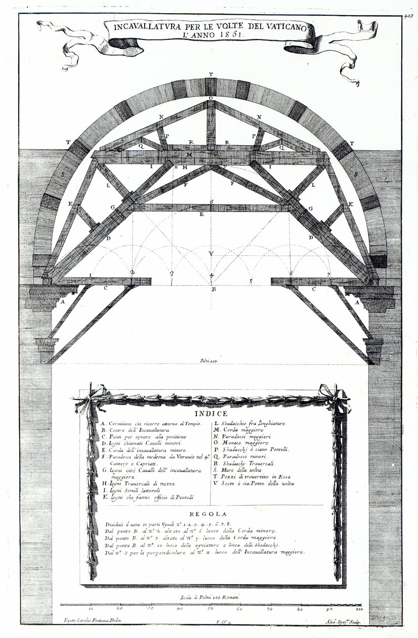 Plan pour la structure du dôme de Saint-Pierre, Rome, gravé par Alessandro Specchi - Carlo Fontana