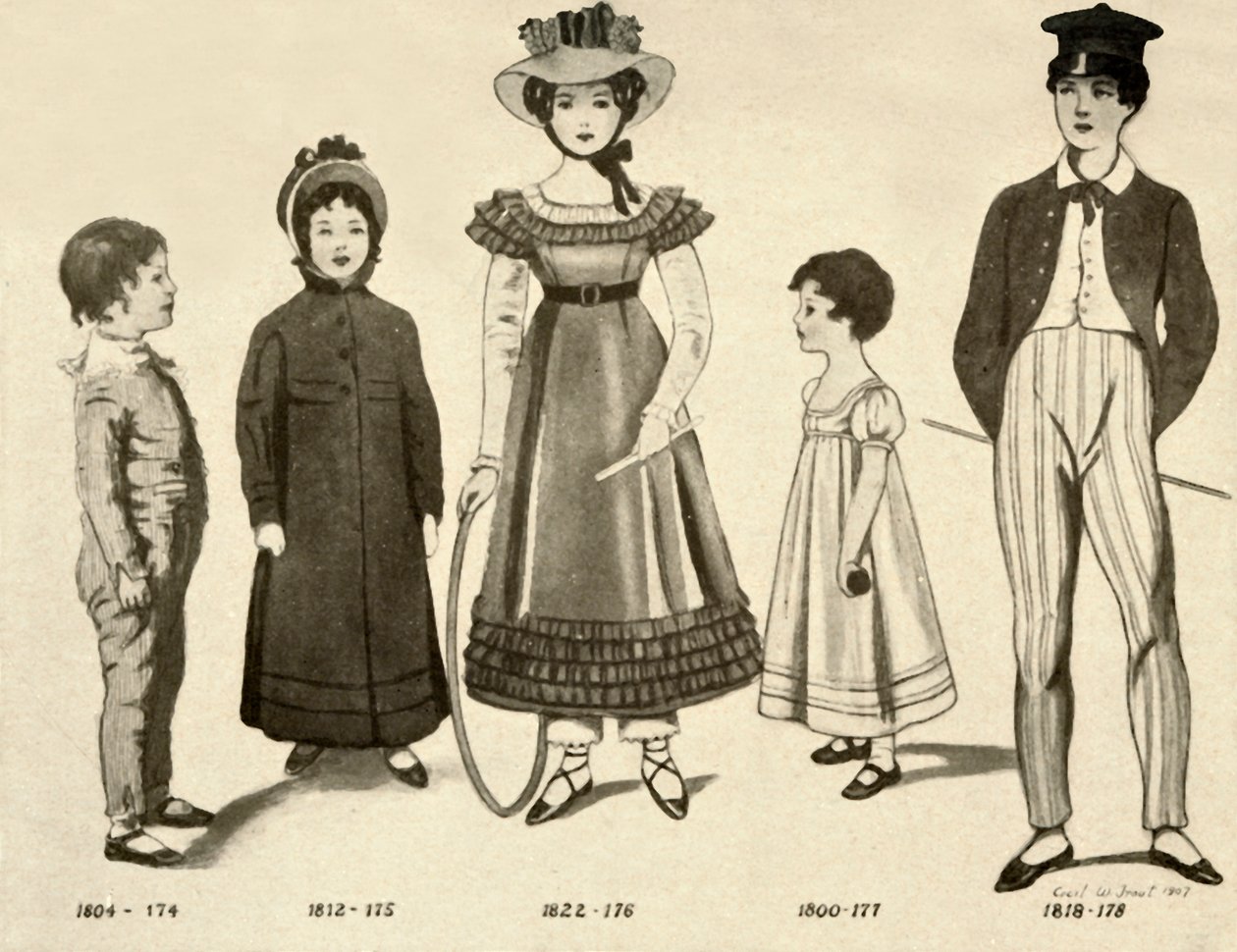 Vêtements pour enfants de 1800-1820, 1907, 1937 - Cecil W. Trout