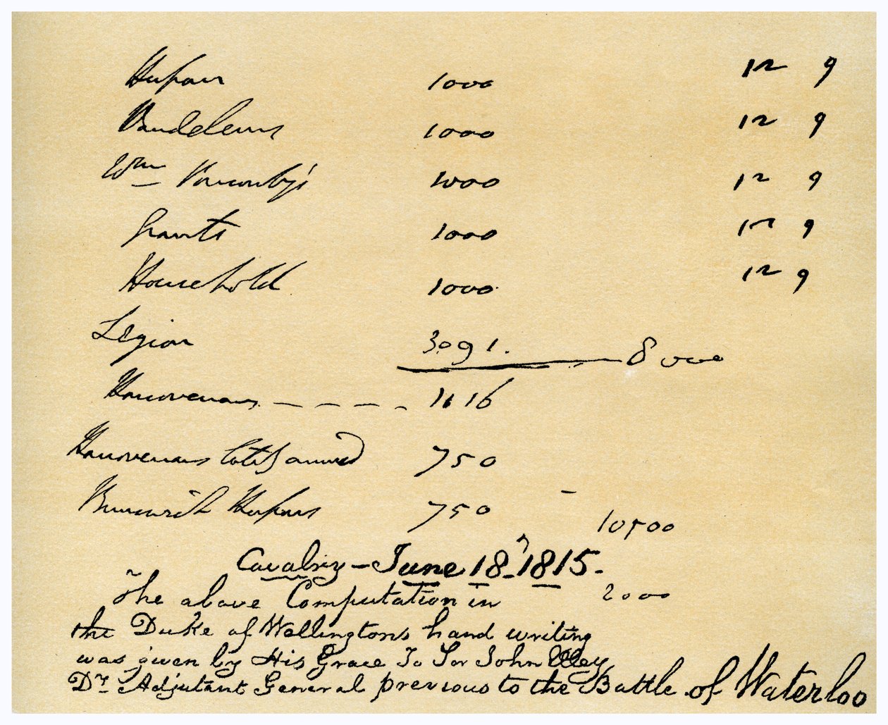 Cavalerie sous le commandement du duc de Wellington, Bataille de Waterloo, 18 juin 1815 - Duke of Wellington