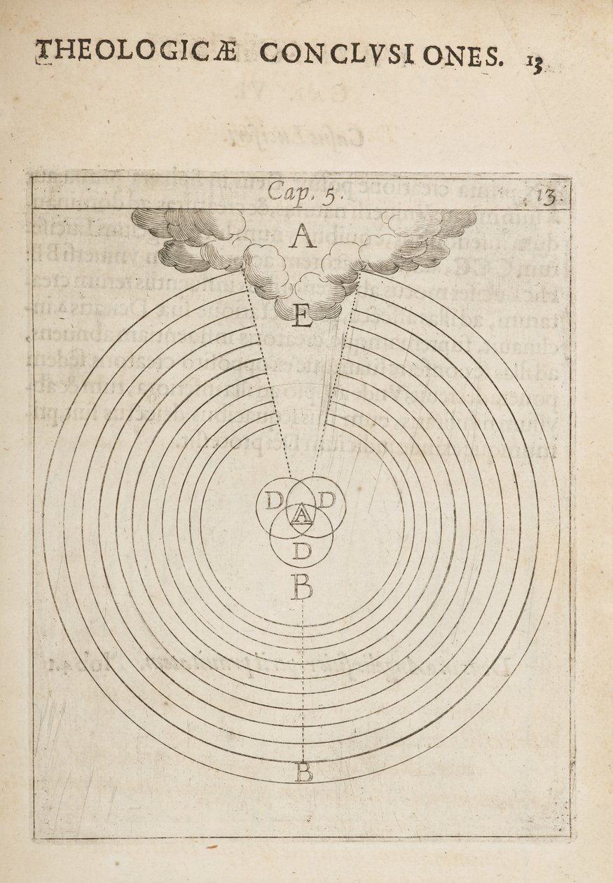 Diagramme scientifique, de Physicae et Theologicae Conclusiones, notis et figur - Dutch School