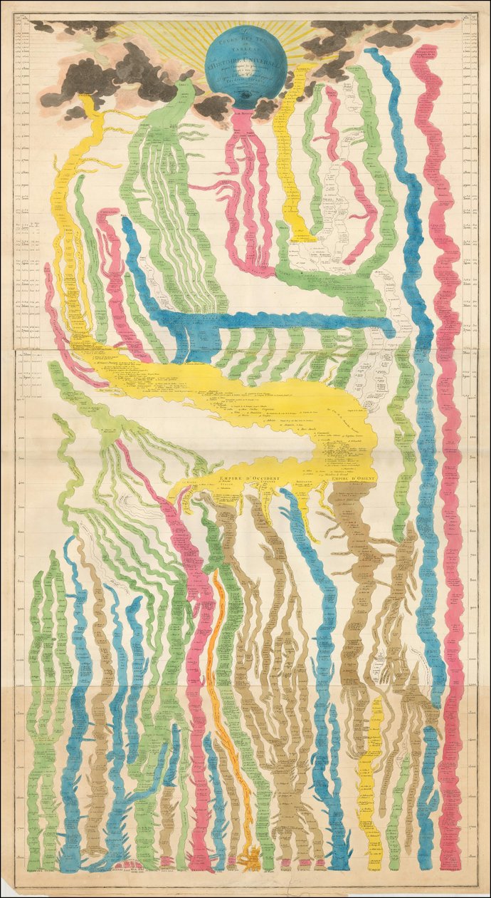Carte historique française de 1809 par Édouard Hocquart - Édouard Hocquart
